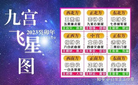 2023年煞方位|2023癸卯年，九宫飞星图及风水方位吉凶布局